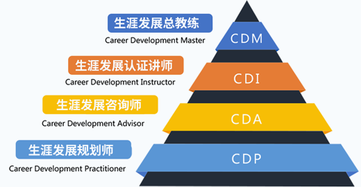 CDP国际生涯发展规划师